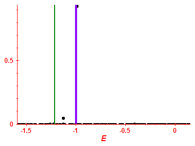 Strength function